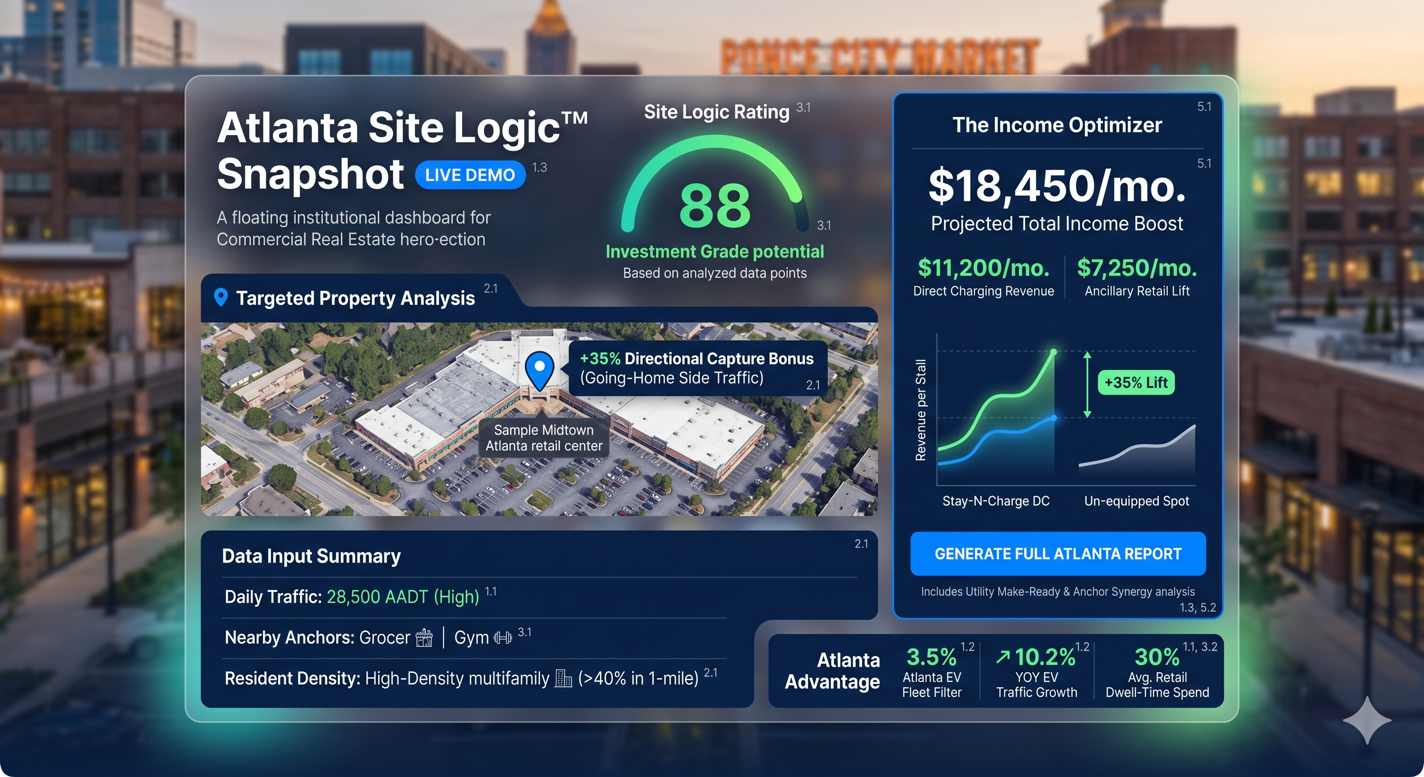 Atlanta Site Logic Snapshot — Live Demo Dashboard